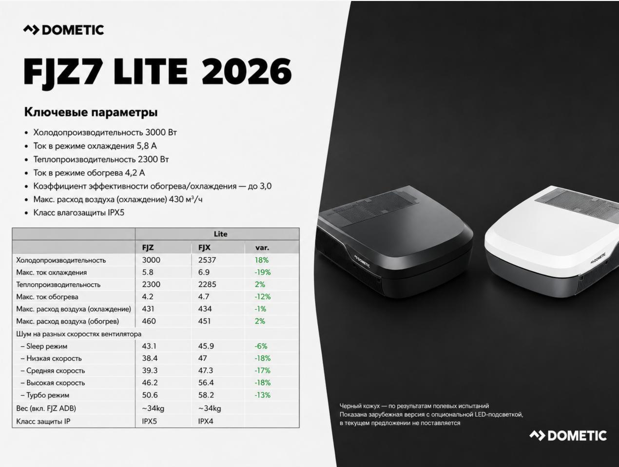 Кондиционер Dometic FJZ7 3 кВт 2026 - фото 2