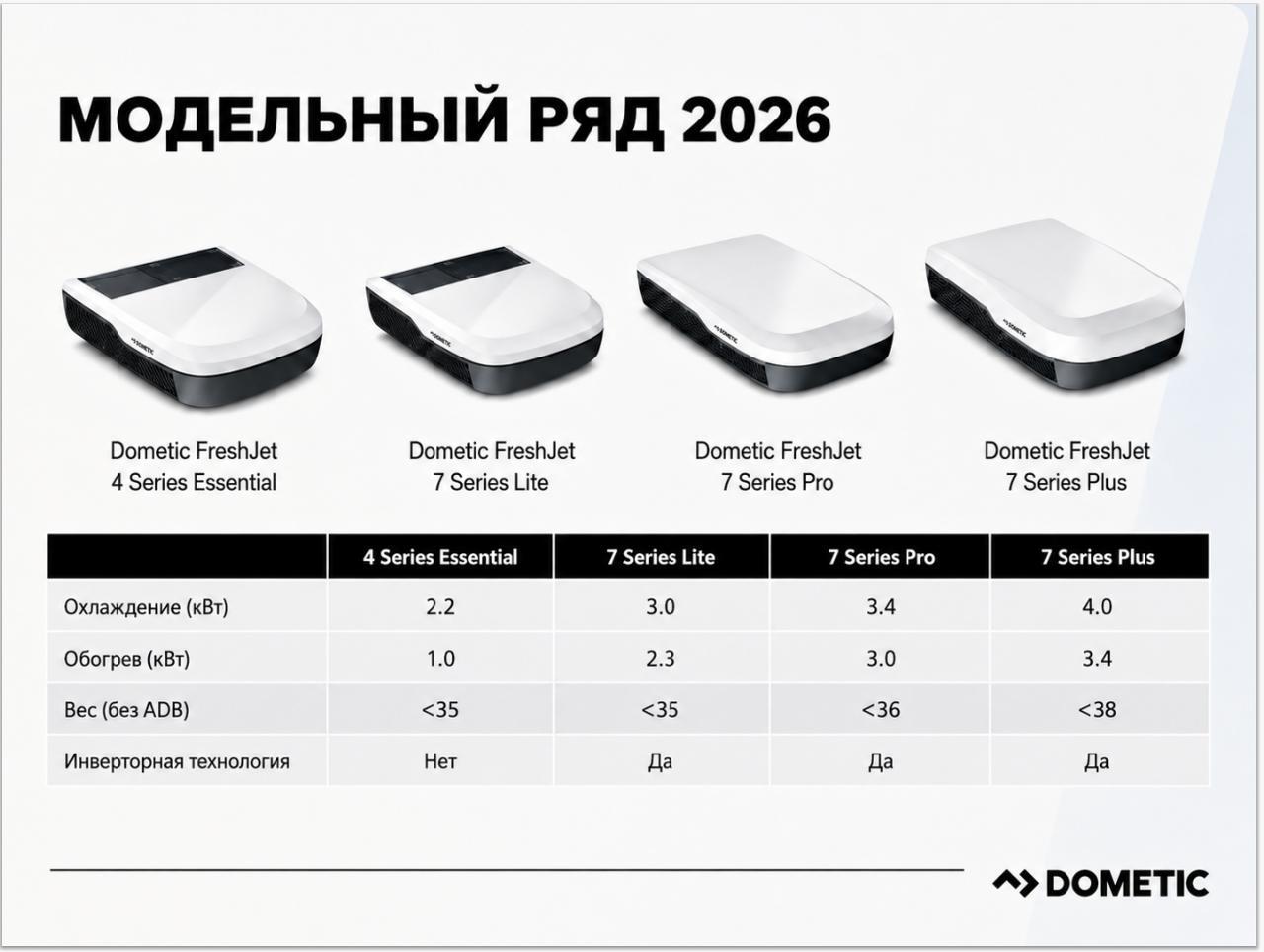 Кондиционер Dometic FJZ7 3 кВт 2026 - фото 3