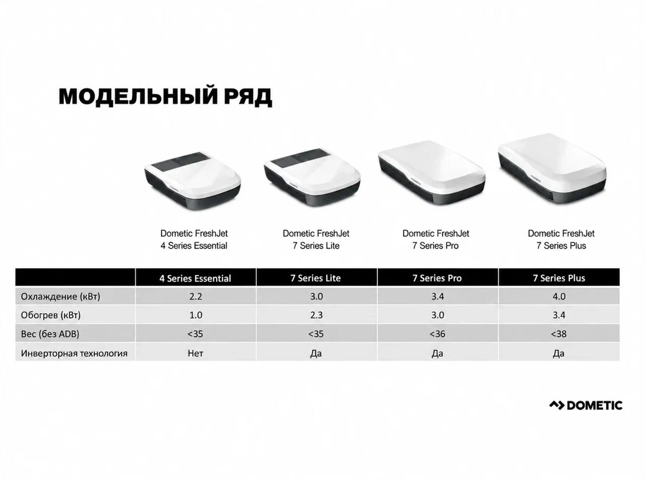 Накрышный кондиционер Dometic FJZ7 Plus 4000 Вт - фото 8